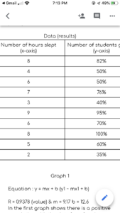 Grade 12 College Apprenticeship Mathematics (Ruhnke Math)