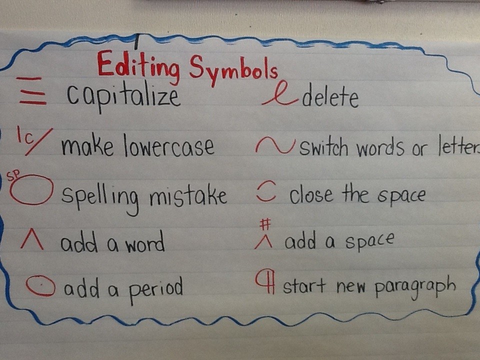 Arms And Cups Anchor Chart